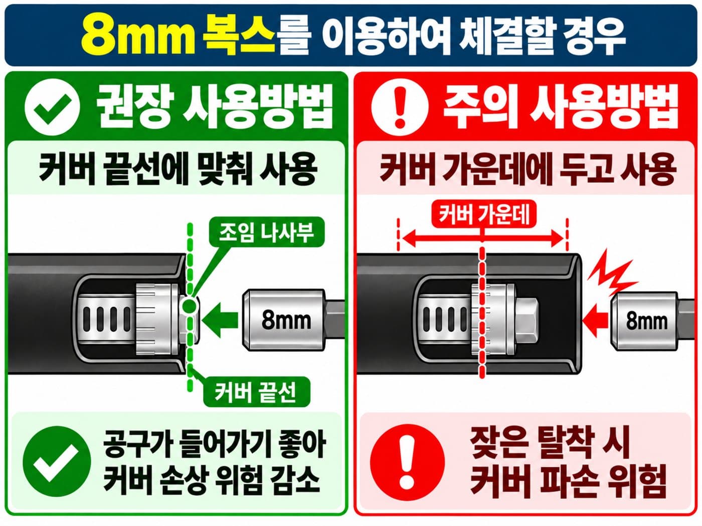 8mm 복스 체결 시 권장 위치와 주의 위치 비교