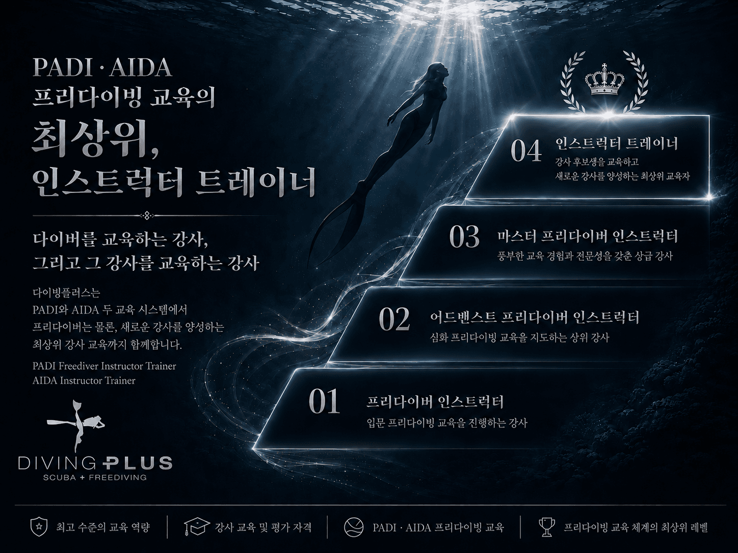 프리다이빙 교육 레벨 안내