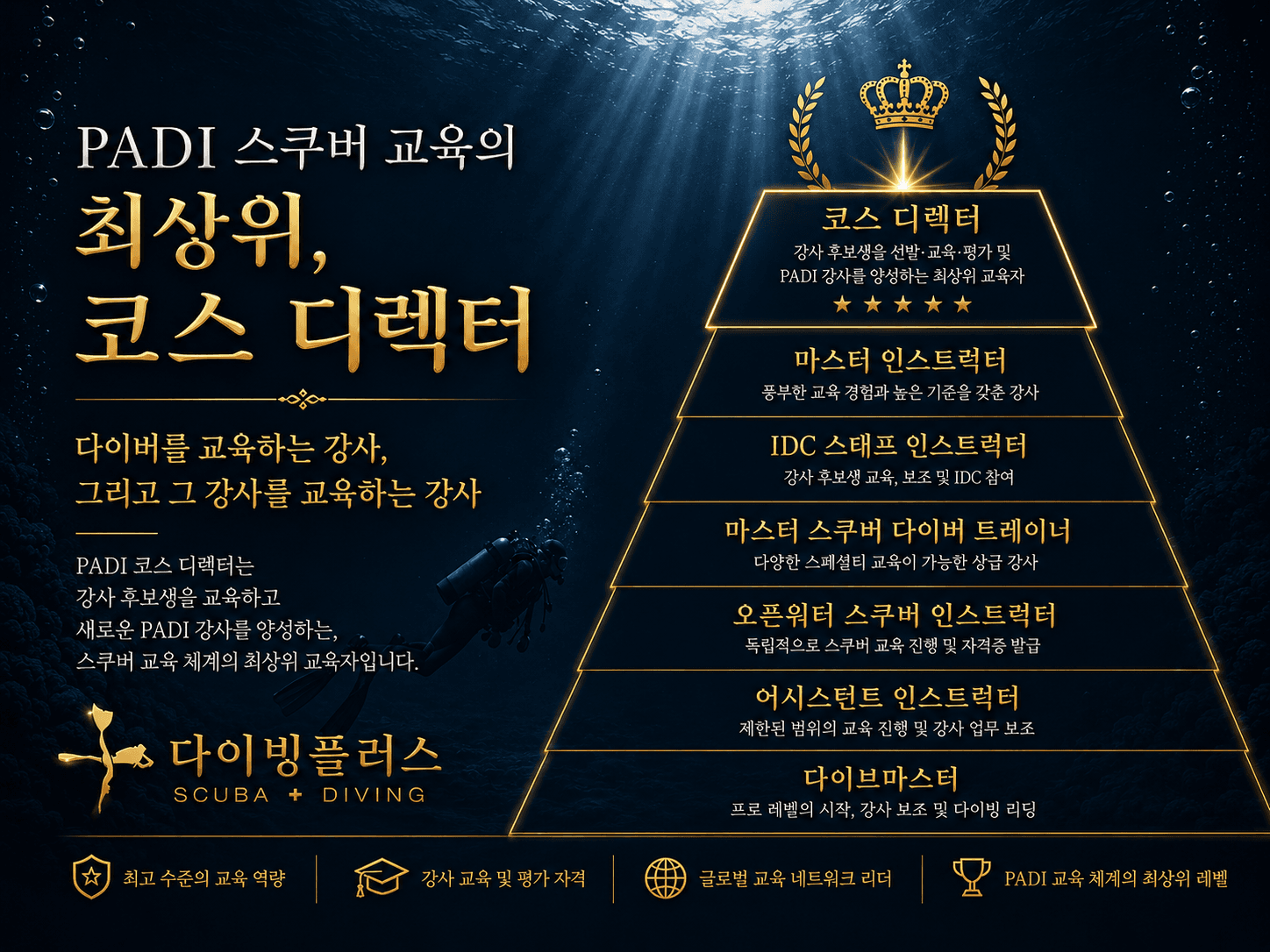 스쿠버다이빙 교육 레벨 안내